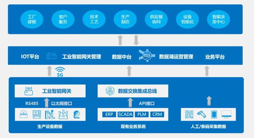 蜂巢工廠 煙臺開發區以軟件開發助推工業智聯，系統破解制造業轉型升級科技痛點