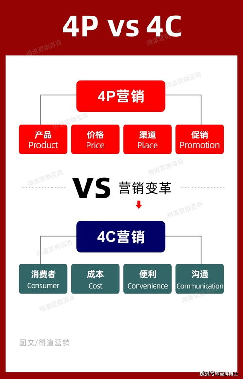 如何制定高效市場營銷策劃方案 差異化落地策略與實(shí)戰(zhàn)案例解析