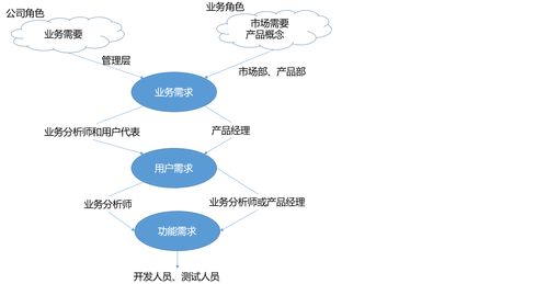 雙輪驅(qū)動(dòng) 軟件架構(gòu)設(shè)計(jì)與市場營銷策劃的協(xié)同方法論