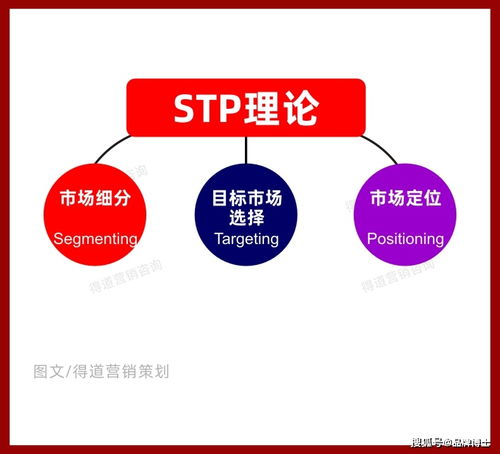 新品上市破局之道 系統(tǒng)化市場營銷策劃全攻略