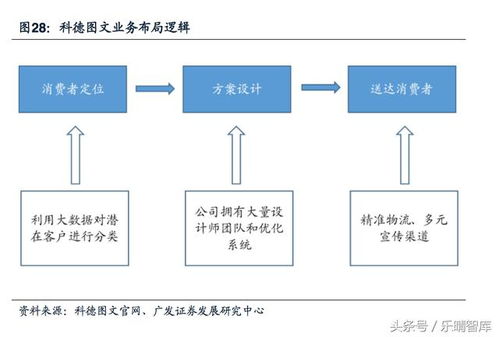 從產(chǎn)業(yè)鏈底端向上游躍升 印刷包裝行業(yè)的價(jià)值鏈重塑與營銷新路徑