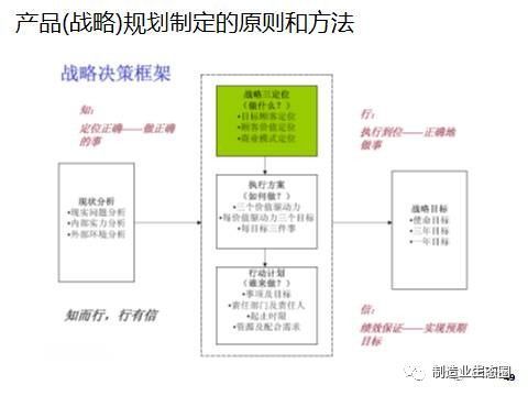 從市場(chǎng)洞察到產(chǎn)品落地 新產(chǎn)品開(kāi)發(fā)、戰(zhàn)略規(guī)劃與營(yíng)銷(xiāo)策劃的一體化路徑