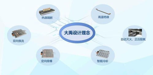 安全新標(biāo)桿，長(zhǎng)城汽車(chē)大禹電池直指寧德時(shí)代比亞迪