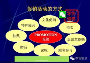 非常靠譜的超市促銷(xiāo)活動(dòng)策劃 用好你就是營(yíng)銷(xiāo)總監(jiān)