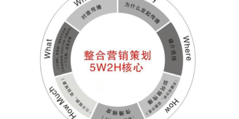 吉林管理市場(chǎng)營(yíng)銷(xiāo)策劃成本的策略與實(shí)踐