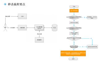 營(yíng)銷(xiāo)產(chǎn)品策劃實(shí)戰(zhàn)指南 如何高效設(shè)置限時(shí)秒殺活動(dòng)
